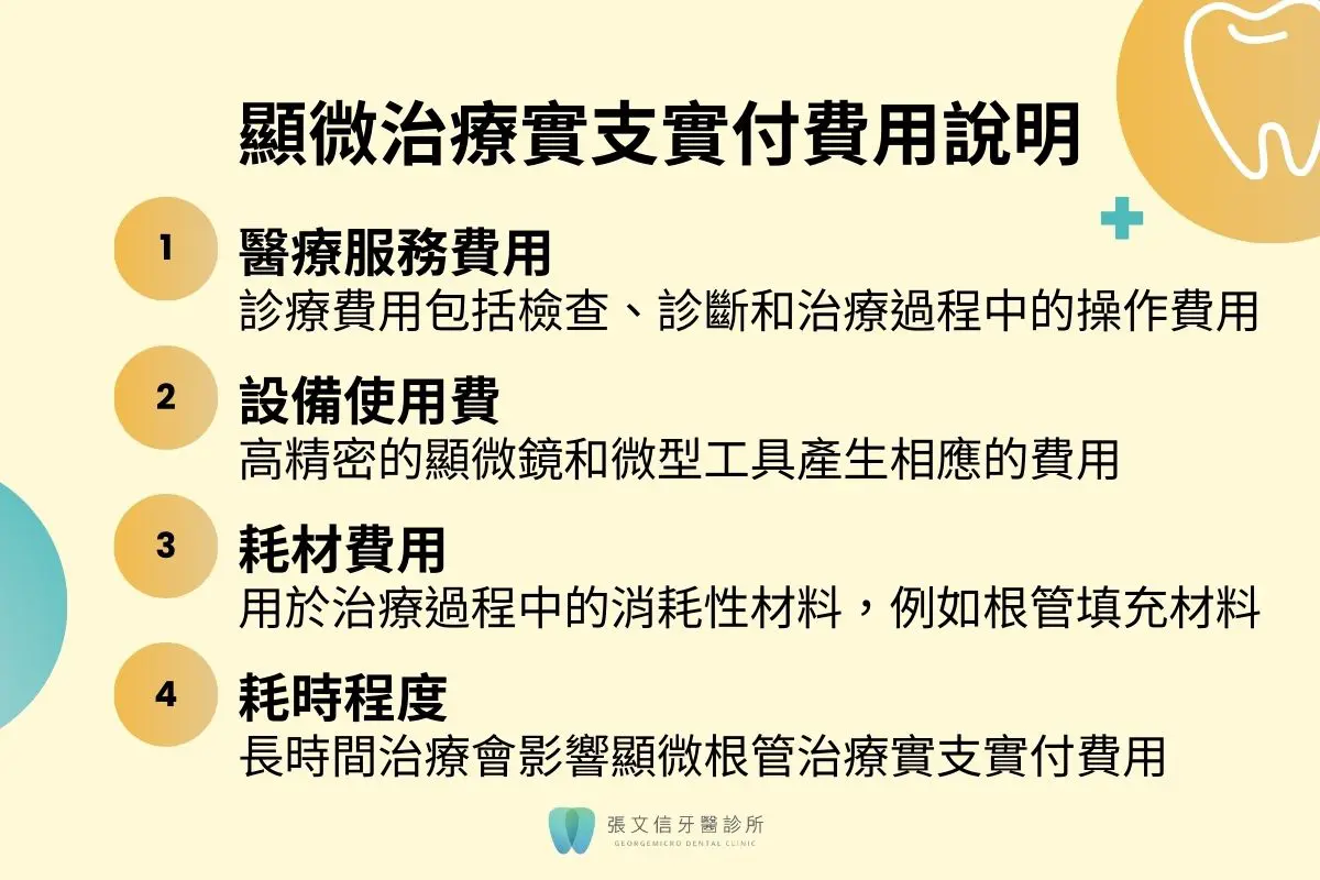 顯微根管治療常見疑問:顯微根管治療實支實付和次數詳細說明 1 顯微治療實支實付費用說明