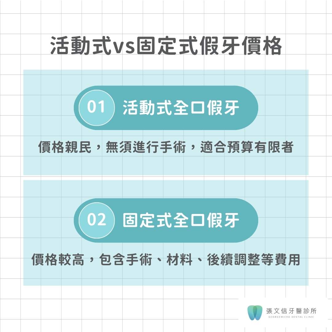活動式vs固定式假牙價格影響因素比較