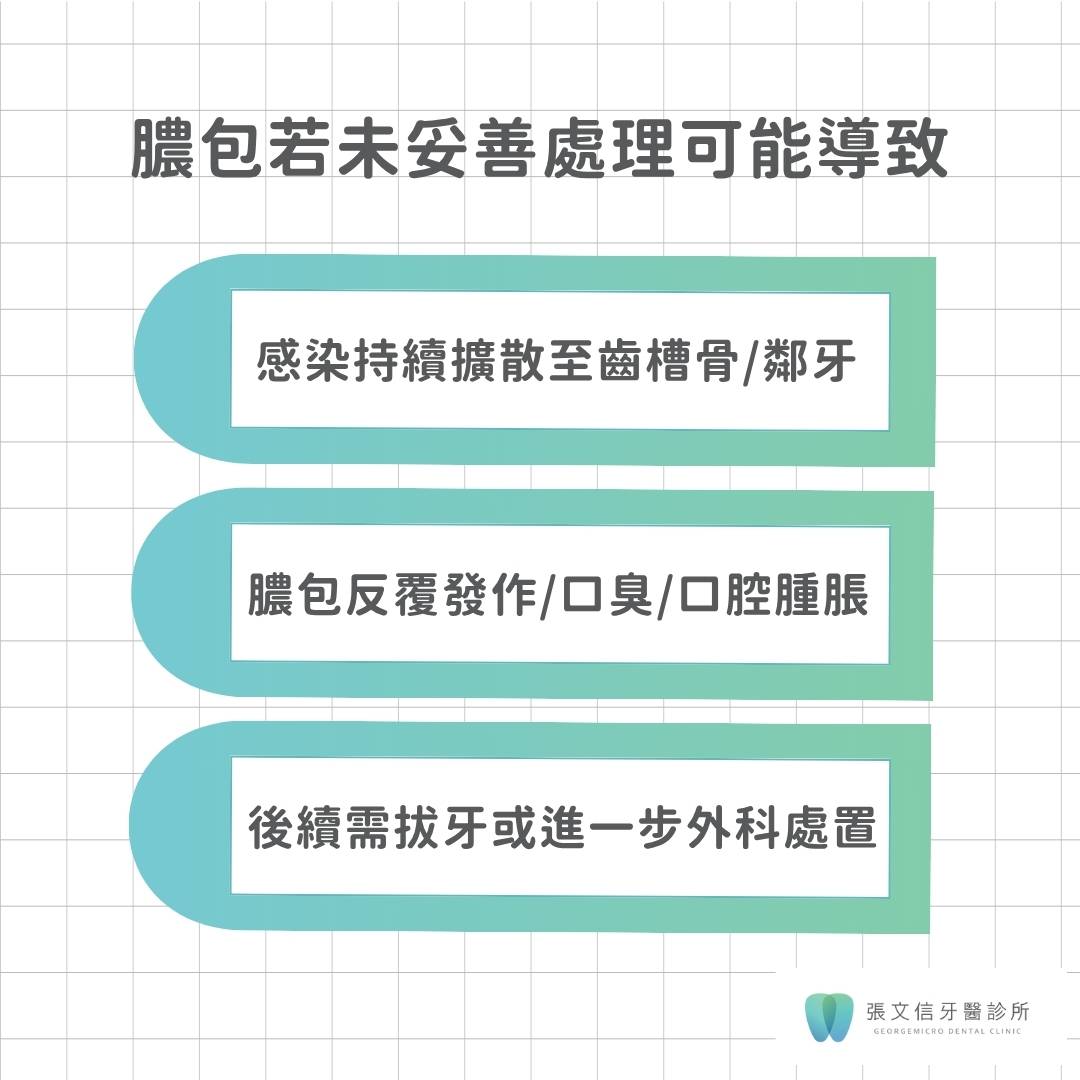 牙齦長一顆白白的是什麼?會自己好嗎?醫:牙齦白色膿包可能是牙周病警訊! 1 膿包若未妥善處理可能導致