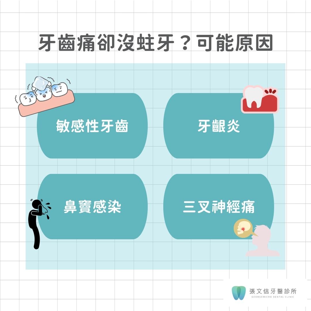 牙齒痛卻沒蛀牙？可能原因