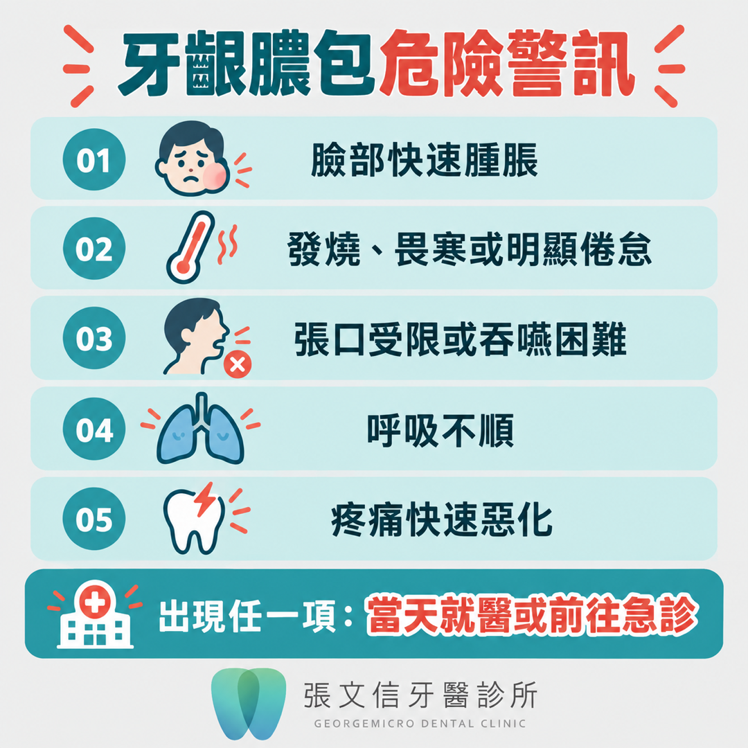 列出臉部快速腫脹、發燒、張口受限、呼吸不順及疼痛惡化等就醫警訊
